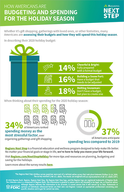 budgeting and spending for the holiday season