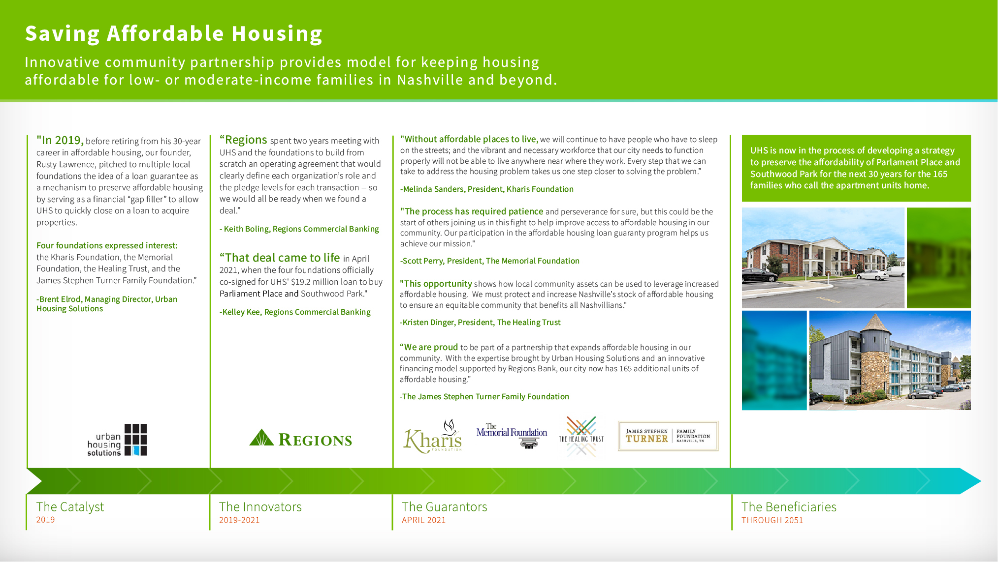 saving affordable housing infographic