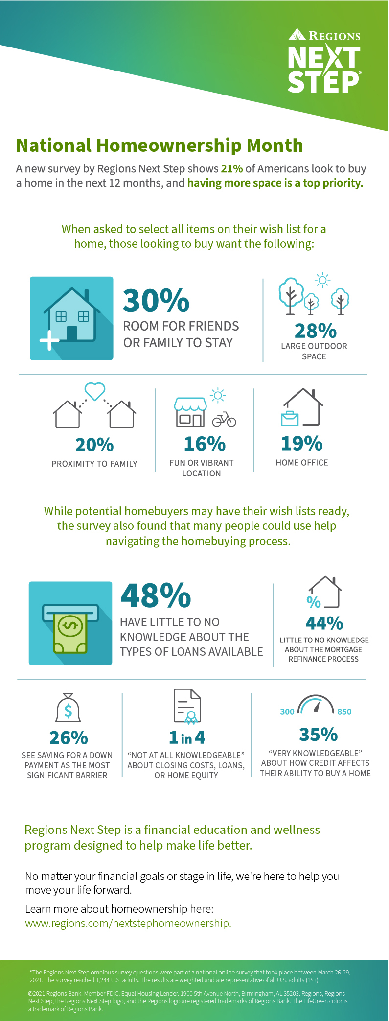 national homeownership month infographic