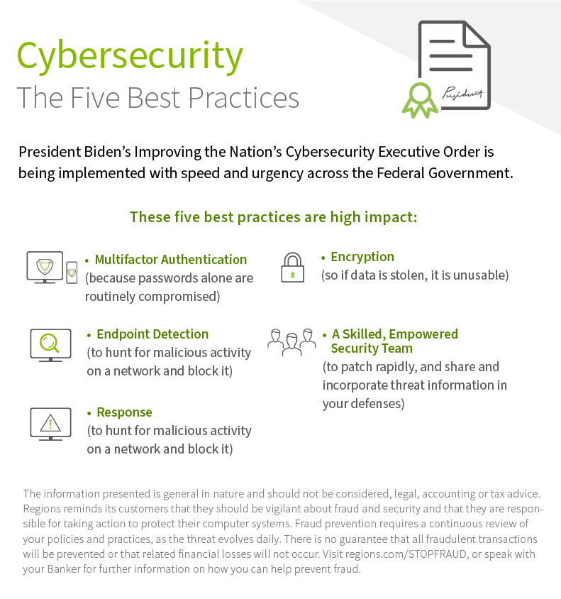 infographic for cybersecurity best practices