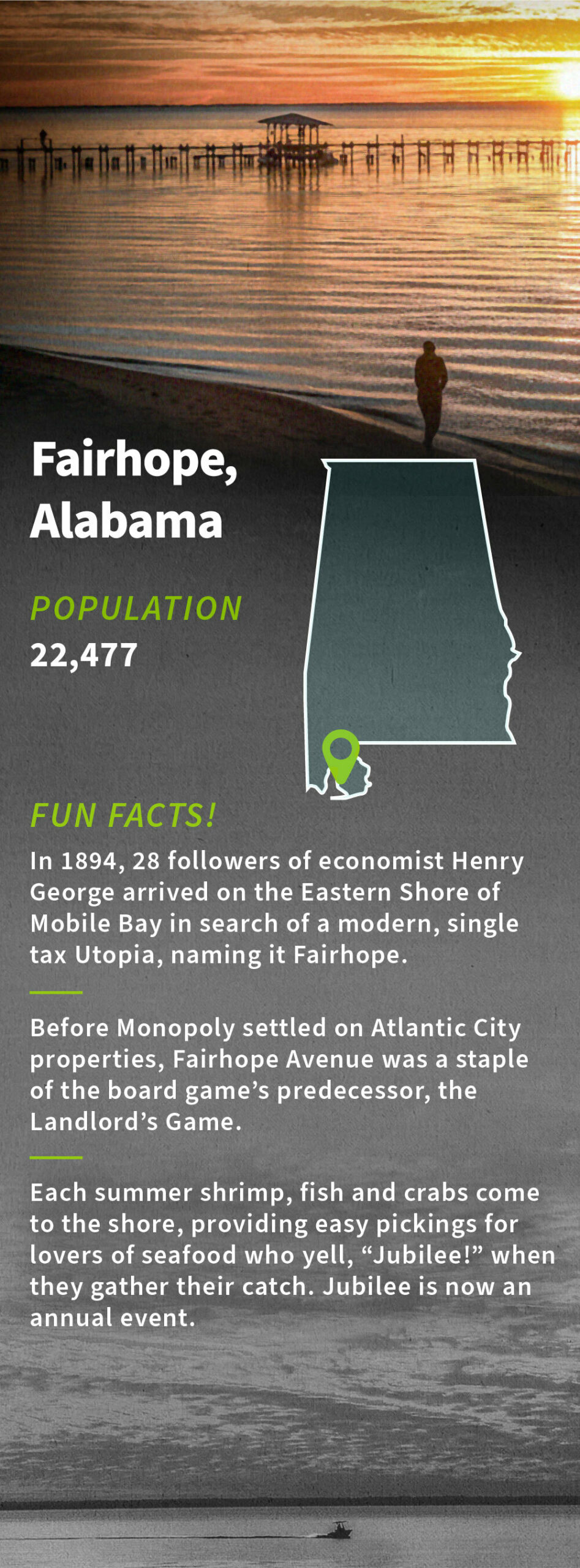 Infographic for Fairhope, Alabama