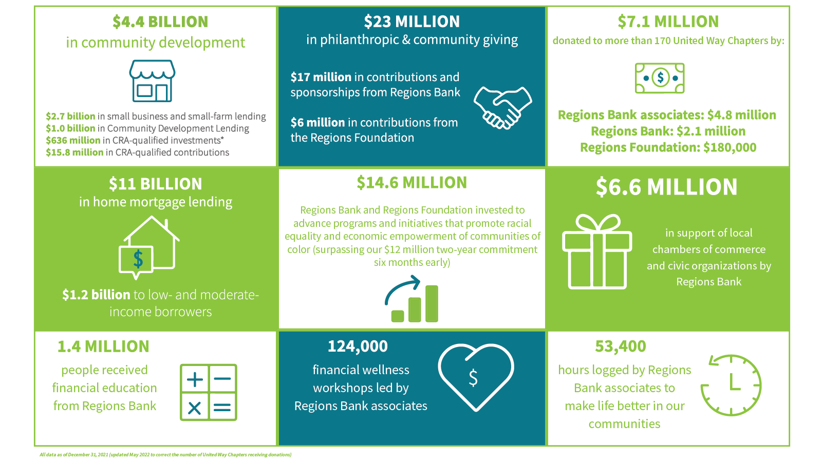 Community Engagement Report Infographic
