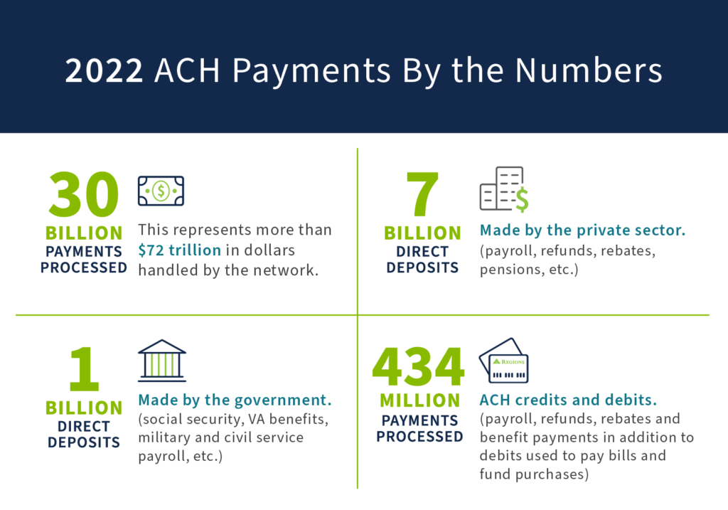 Ach payments nacha average payment system