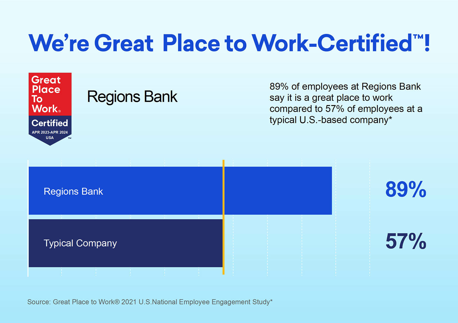 Great Place to Work Infographic