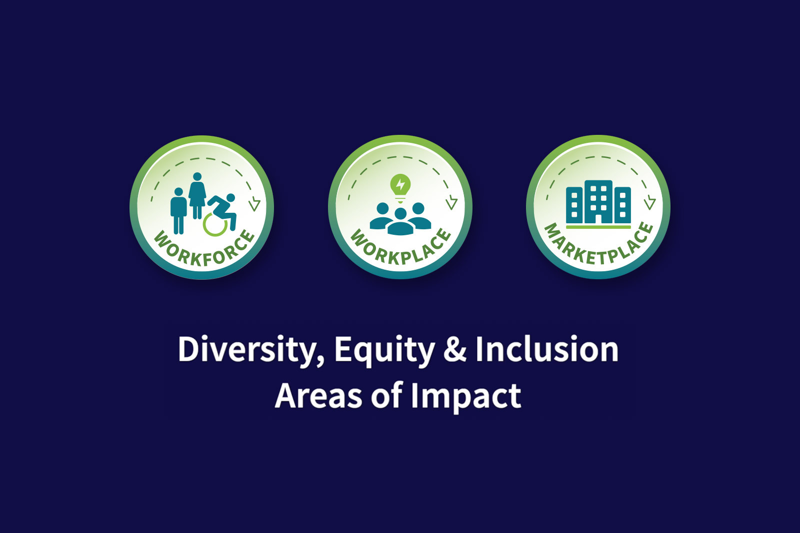 Diversity, Equity and Inclusion DEI Areas of Impact