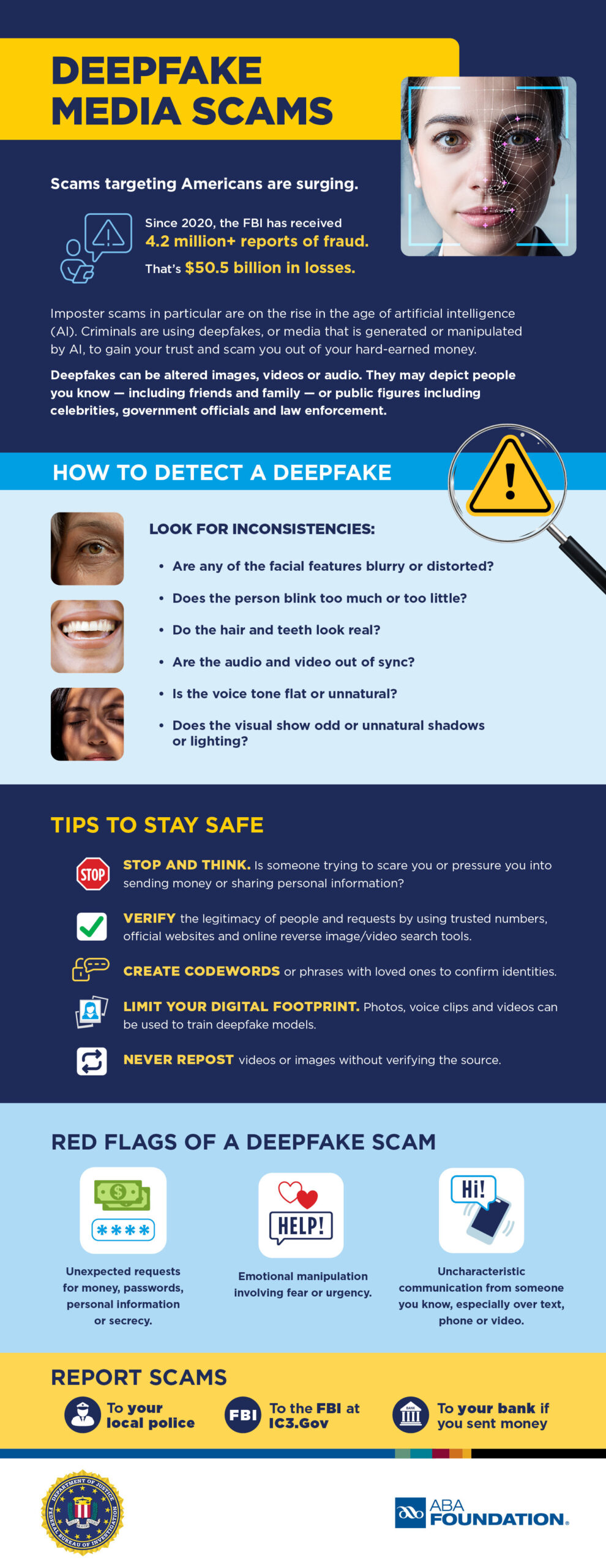 2025 ABA Foundation Deepfake Infographic.