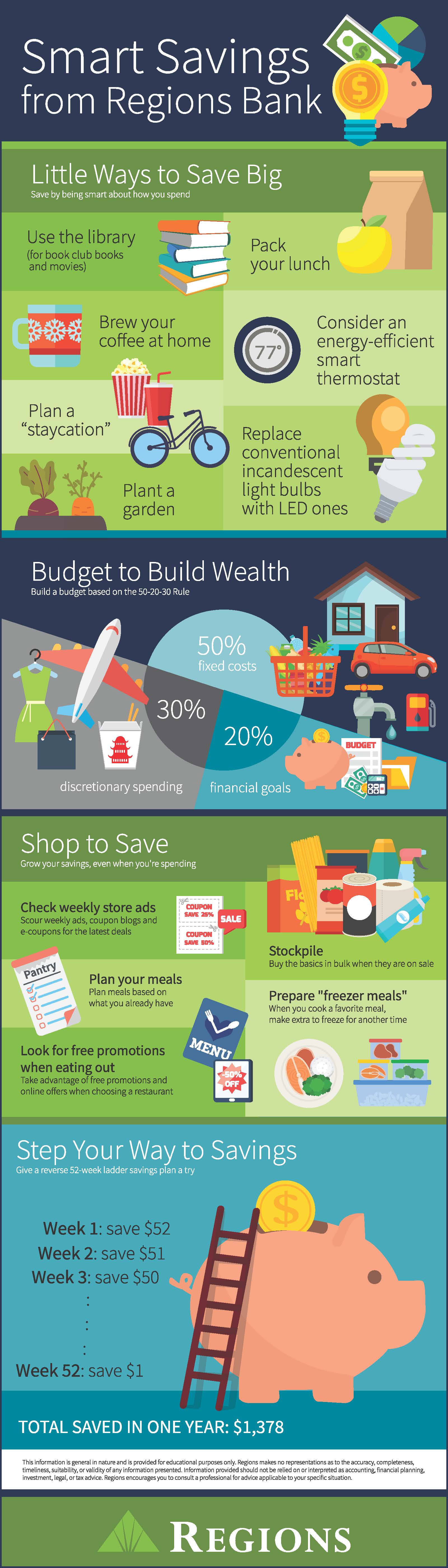 Smart Savings infographic