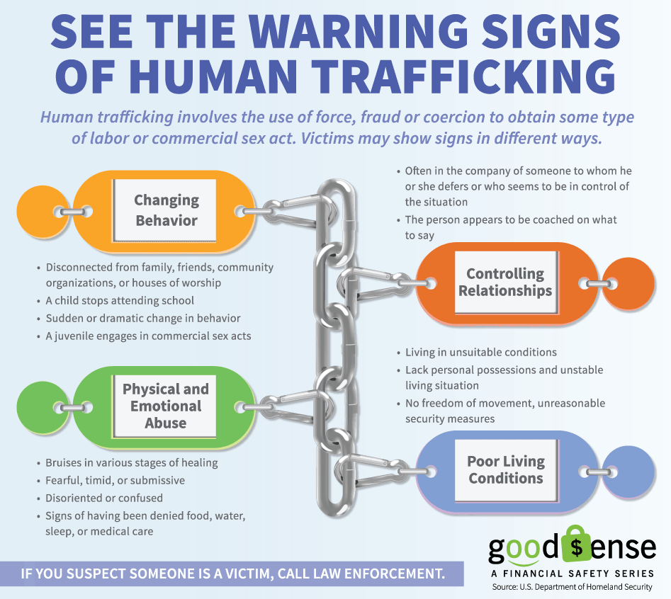 human trafficking warnings signs infographic